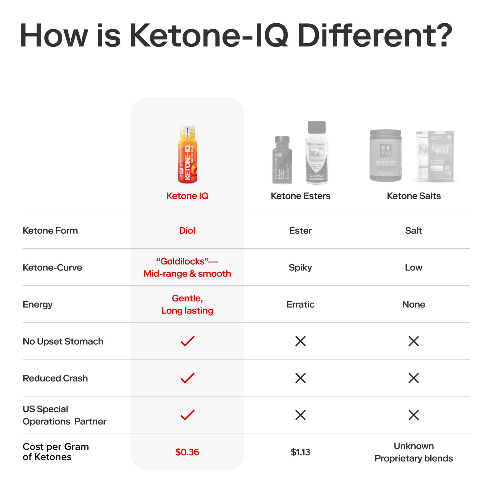 Ketone-IQ No Caffeine Shot Peach Ketone-IQ Shot Peach Superfiliate H.V.M.N.