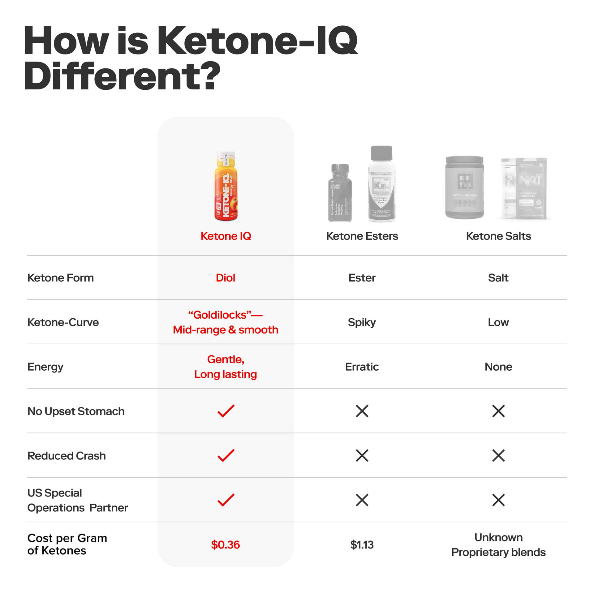 Ketone-IQ No Caffeine Shot Peach Ketone-IQ Shot Peach Superfiliate H.V.M.N.