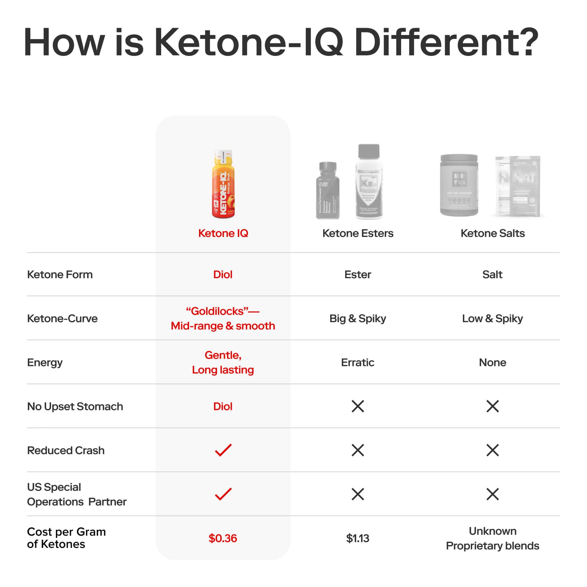 Ketone-IQ No Caffeine Shot Peach Ketone-IQ Shot Peach Superfiliate H.V.M.N.