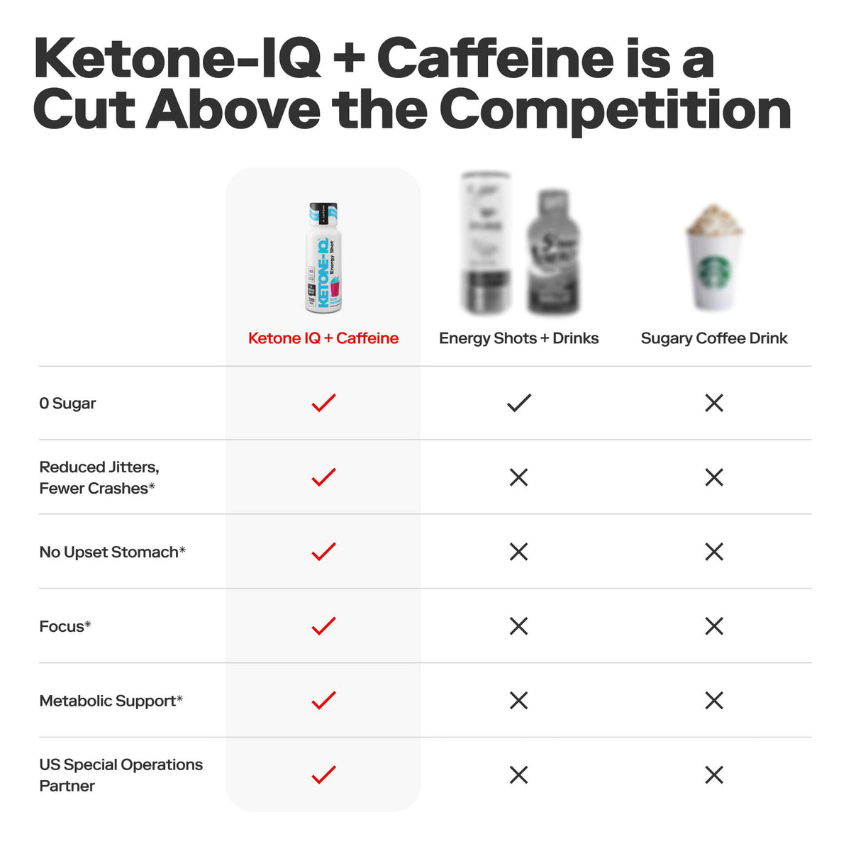 glutathione iq drink Ketone-IQ +Caffeine Shot Blue Raspberry BPC-157 Delayed Pro - Reconstitution:Lyophilised Powder Vial - 10mg research-use-only
