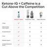 Ketone-IQ product photo