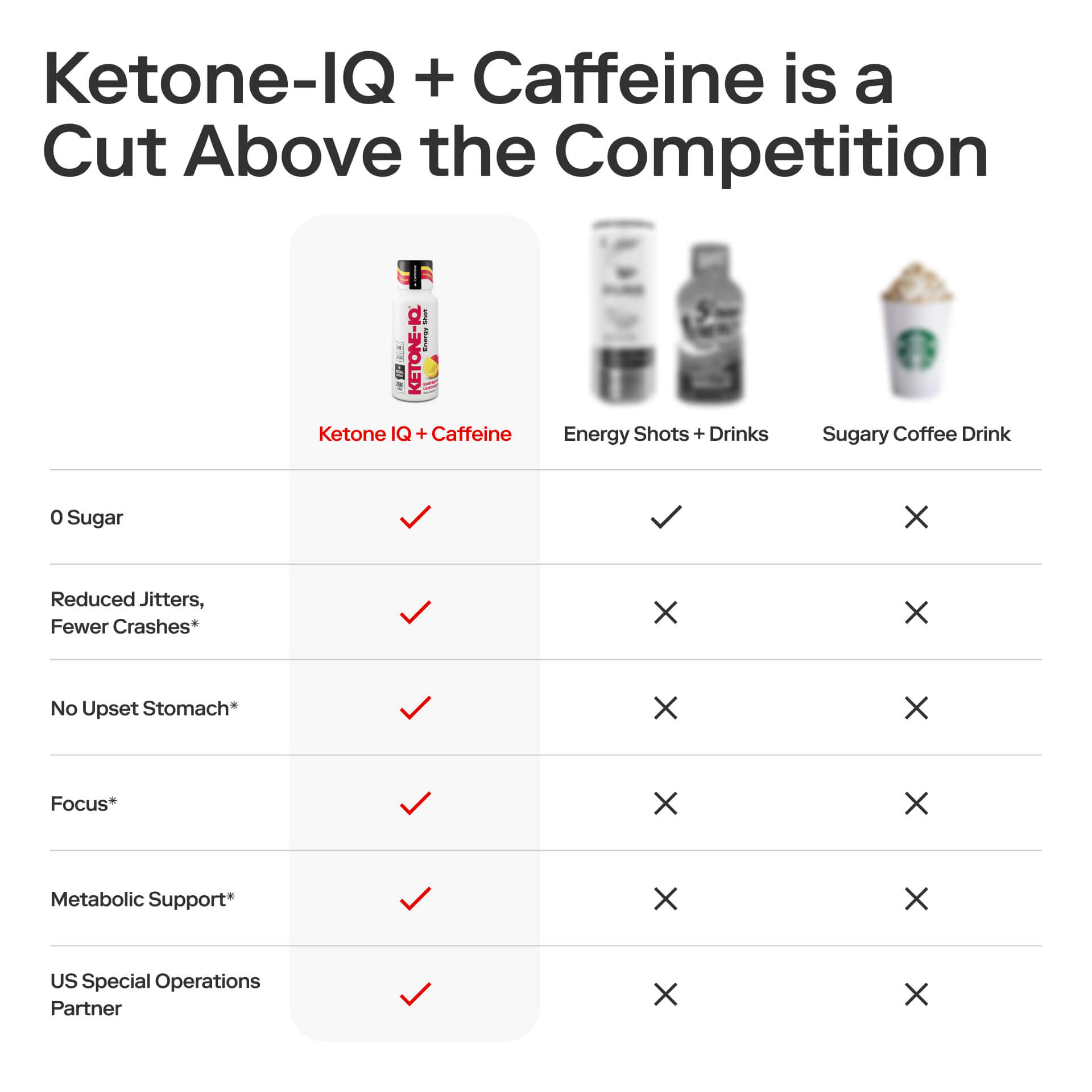 Ketone-IQ +Caffeine Shot Peach