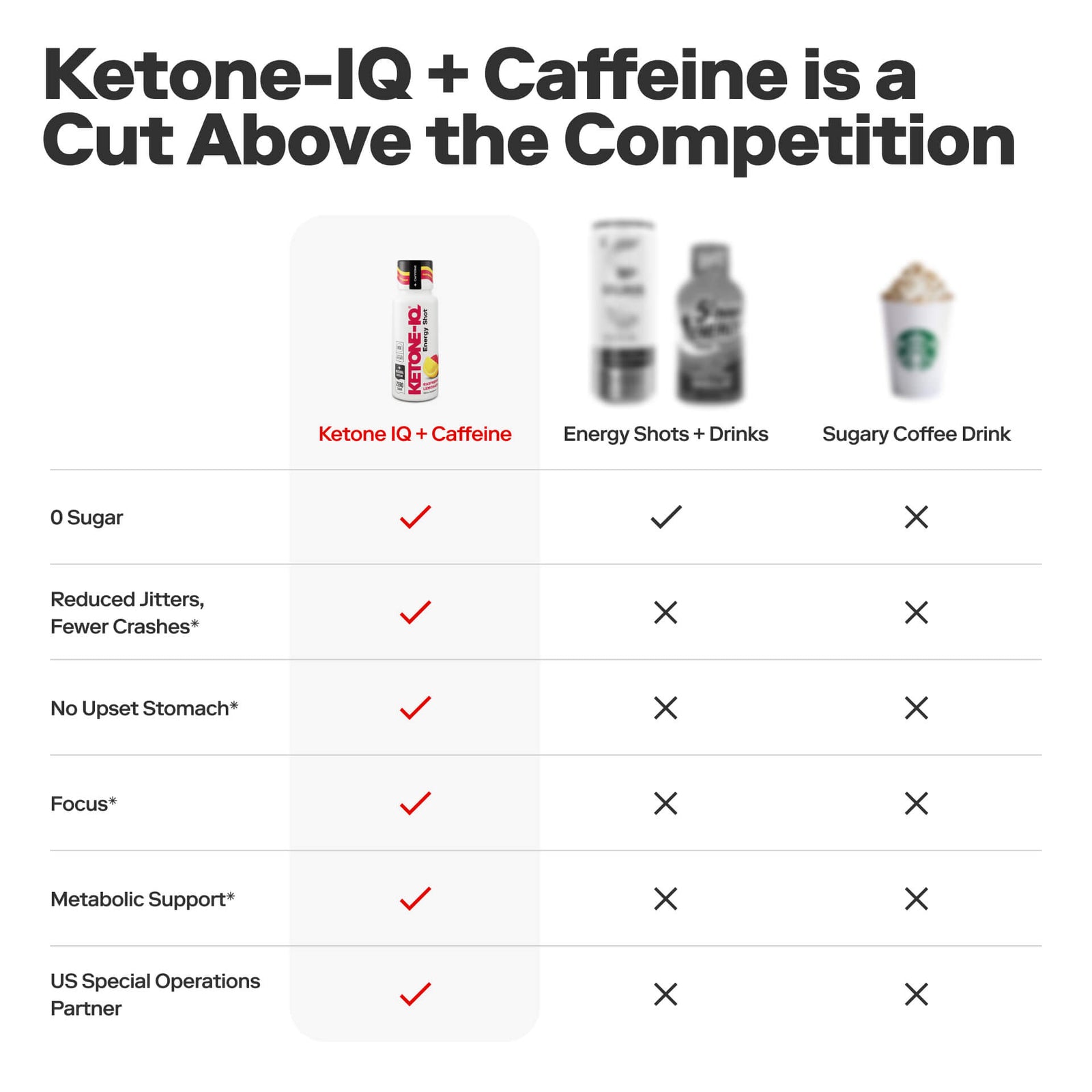 Ketone-IQ +Caffeine Shot Raspberry Lemonade