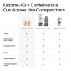 Ketone-IQ +Caffeine Shot Variety