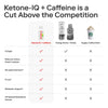 Ketone-IQ +Caffeine Shot Green Apple