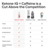 Ketone-IQ + Caffeine
