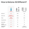 Ketone-IQ product photo