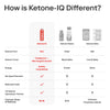 Ketone-IQ No Caffeine Multiserving