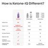 Ketone-IQ product photo