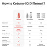 Ketone-IQ No Caffeine Shot Original