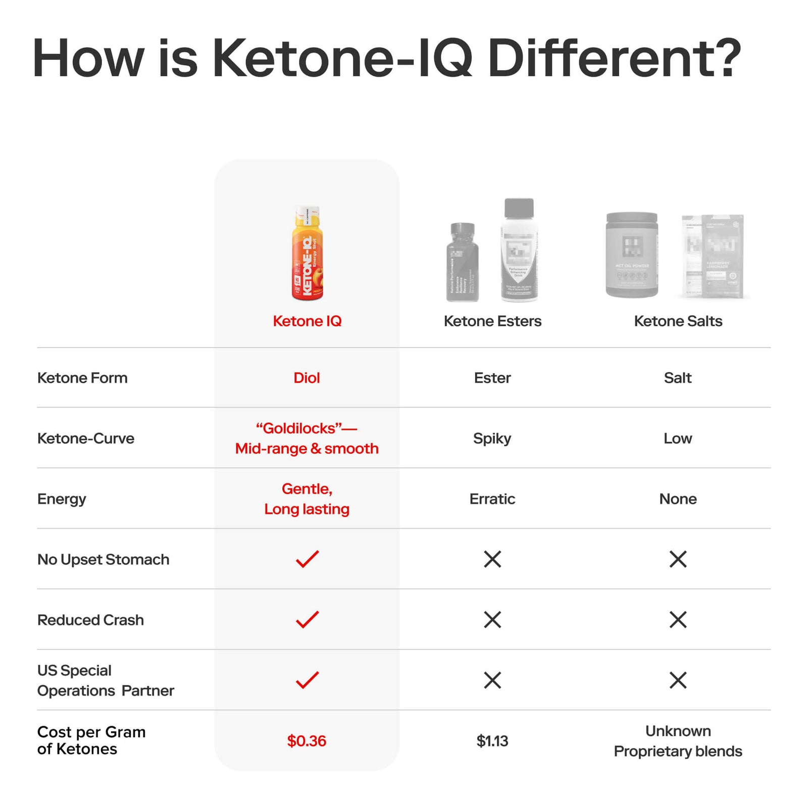 Ketone-IQ No Caffeine Shot Peach