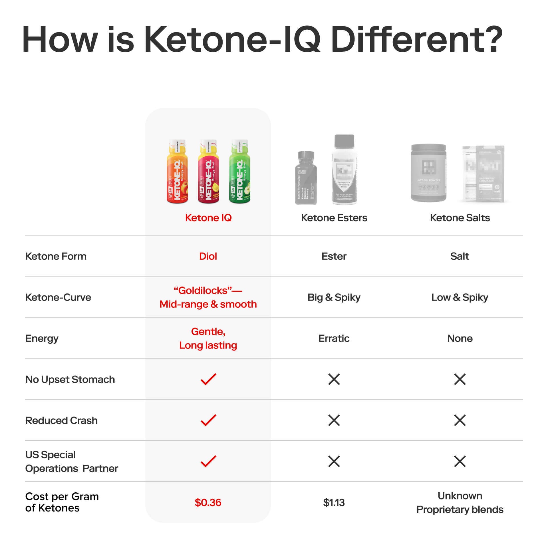 Ketone-IQ No Caffeine Shot Variety Ketone-IQ Shot Variety Base H.V.M.N. 